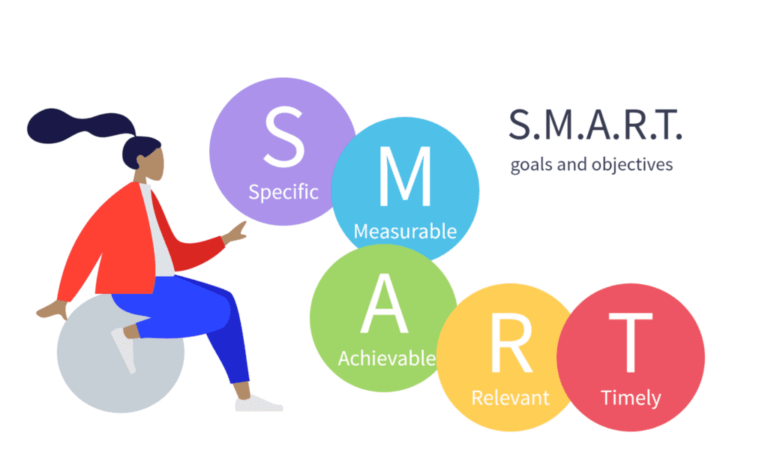 goal of digital marketing