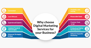 importance of digital marketing
